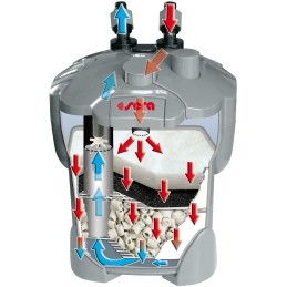 SERA Fil Bioactive 130 UV - Außenfilter für Aquarien