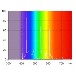 AQUA MEDIC Röhre Aqualine T5 Reef White 10K 24W - 550mm