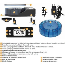 DUPLA Duplamatic - Contenido de la caja