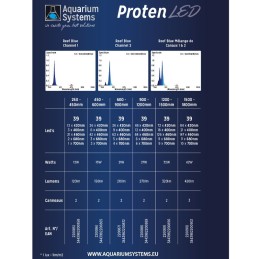 AQUARIUM SYSTEMS Proten Led Reef Blue 27W - Ext. de 90 à 120cm