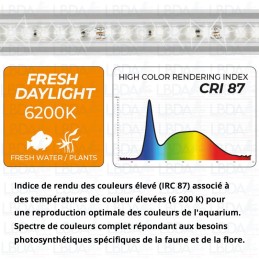 NEWA Slim Led Daylight NS 178 - Índice de reproducción cromática (IRC)