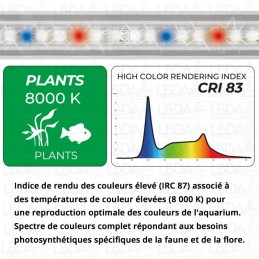 NEWA Slim Led Plants NSP 128 - Color Rendering Index (CRI)